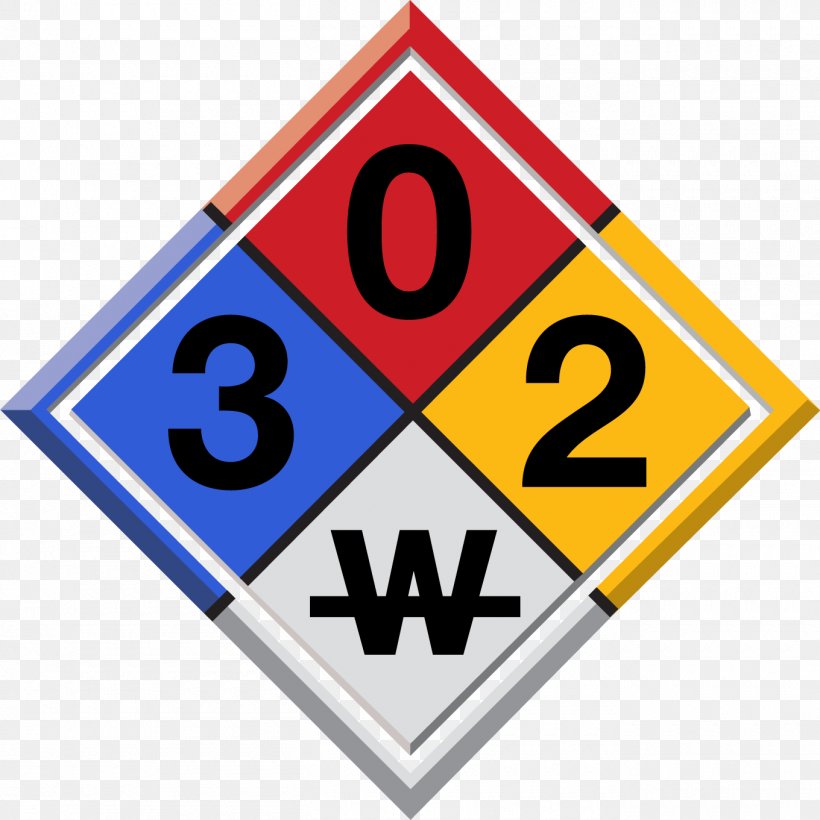 Fire Symbol, PNG, 1360x1361px, Dangerous Goods, Compliance Signs, Fire Safety, Hazard, Hazardous Waste Download Free