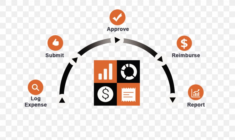 Information Technology Consulting Human Resource Management System, PNG, 1124x672px, Technology, Brand, Business Development, Communication, Computer Software Download Free