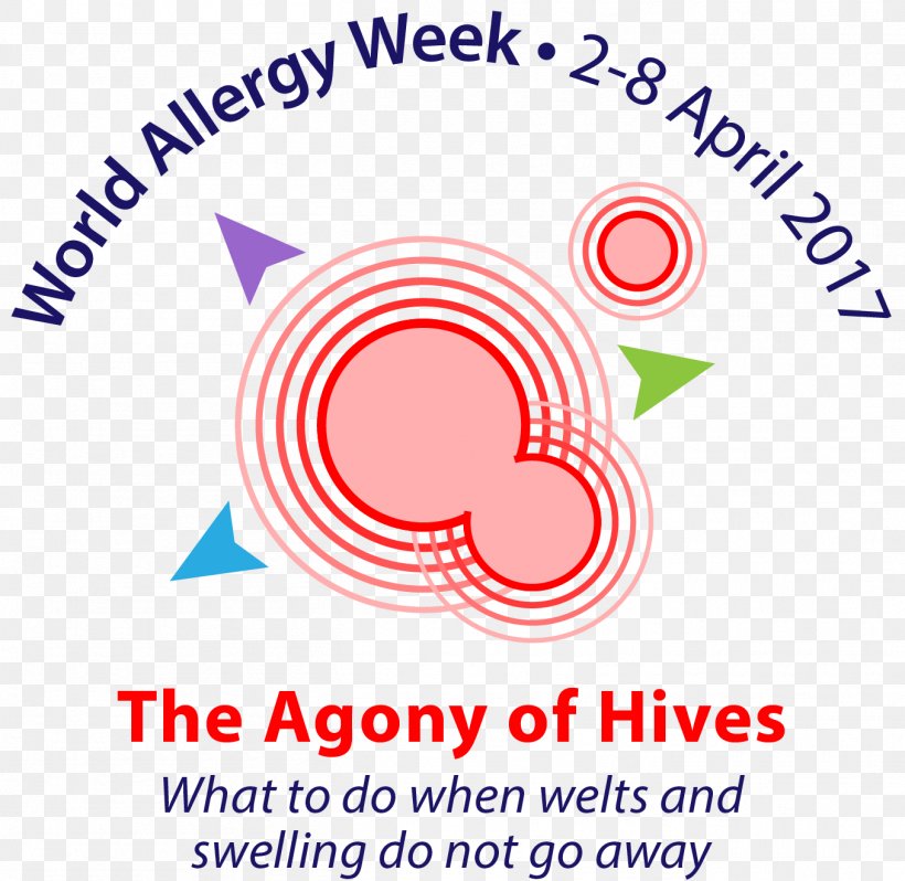 World Allergy Organization Hives Allergology 0, PNG, 1357x1322px, 2017, World Allergy Organization, Academic Conference, Allergist, Allergology Download Free