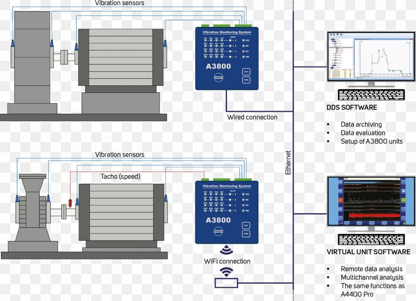 Engineering System Monitoring Medical Diagnosis Online And Offline, PNG, 2010x1456px, Engineering, Condition Monitoring, Diagram, Electronic Component, Machine Download Free