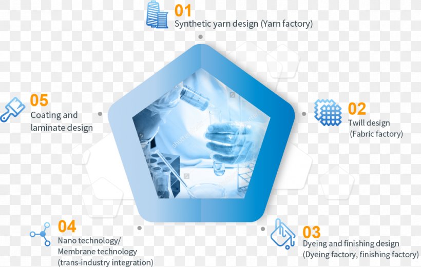 SINGTEX Industrial CO., Ltd. Research And Development Brand Textile, PNG, 993x631px, Research And Development, Brand, Business, Dyeing, High Tech Download Free