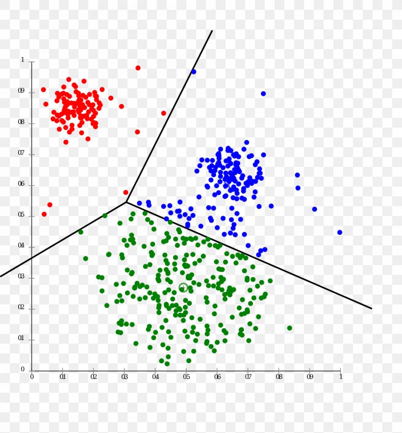 Cluster Analysis Hierarchical Clustering K-means Clustering Statistics Computer Cluster, PNG, 952x1024px, Cluster Analysis, Algorithm, Area, Computer Cluster, Data Download Free