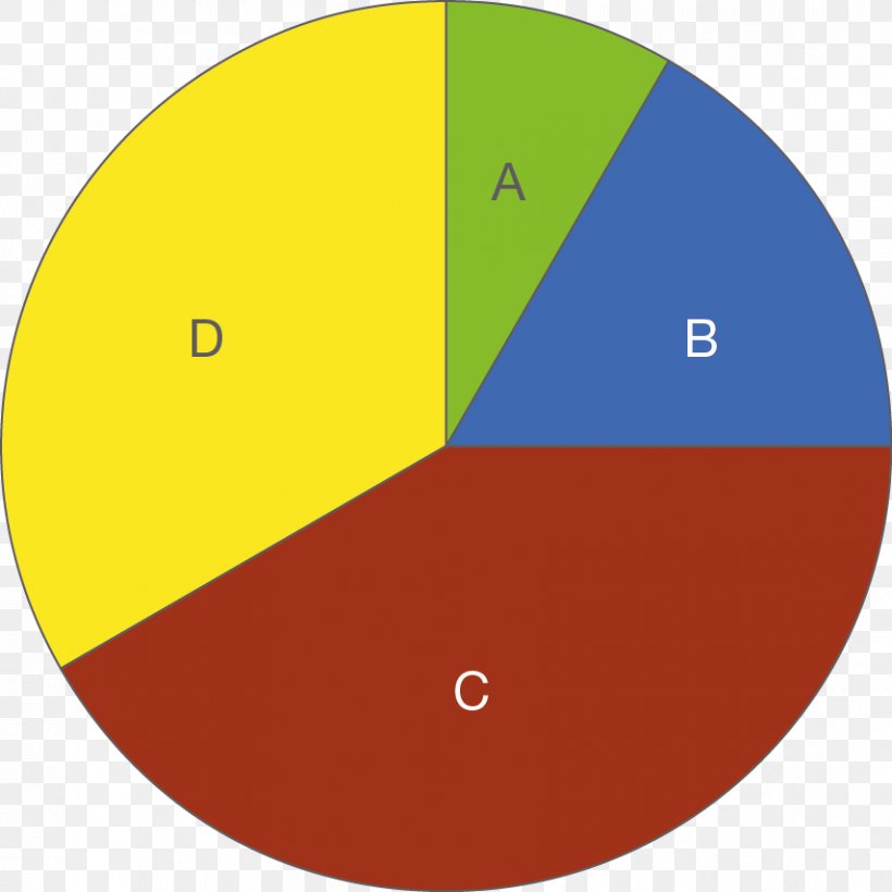 Diagram Pie Chart Statistics Graphics Text, PNG, 855x855px, Diagram, Area, Brand, Data, Depiction Download Free