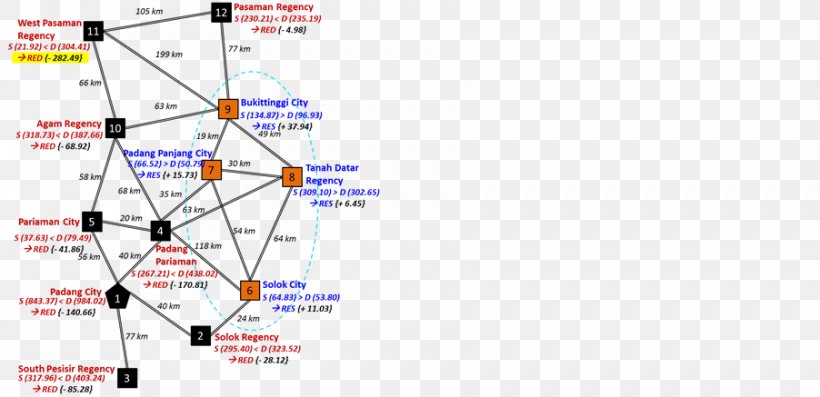 Line Point Angle Diagram, PNG, 902x437px, Point, Area, Diagram, Map, Parallel Download Free