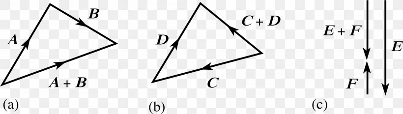 Triangle Scalar Antiparallel, PNG, 2077x590px, Triangle, Antiparallel, Area, Black And White, Cartesian Coordinate System Download Free