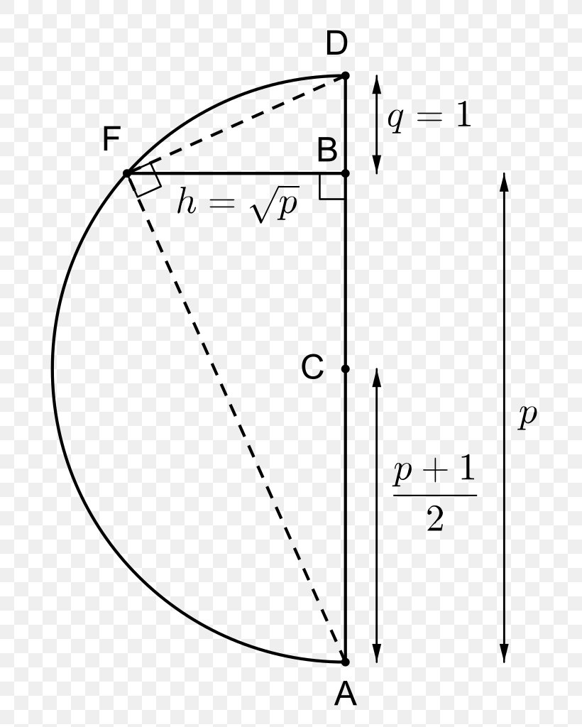 Wikimedia Commons Root Mean Square Square Root Of 2, PNG, 764x1024px, Wikimedia Commons, Area, Black And White, Deviation, Diagram Download Free