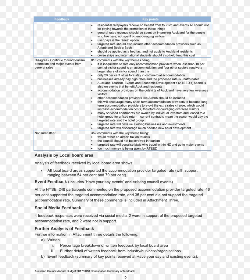 Document Line Angle, PNG, 633x919px, Document, Area, Paper, Text Download Free