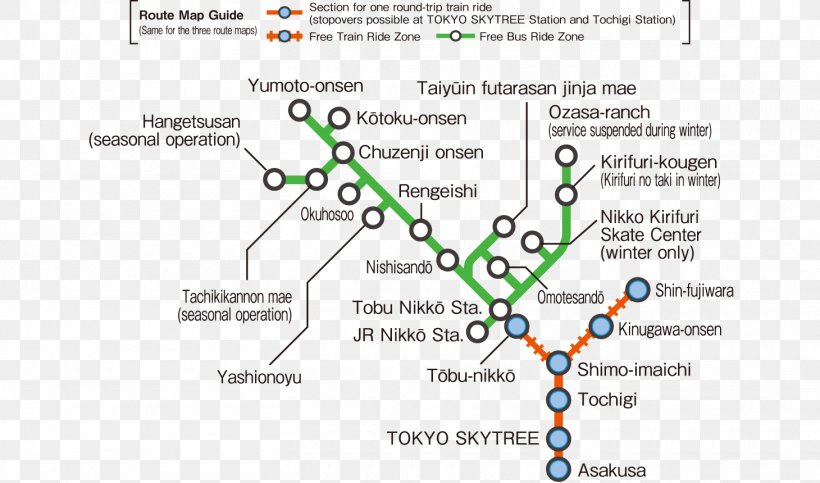 Kinugawa Onsen Tokyo Nikkō Tōshō-gū Shimo-Imaichi Station Kinugawa River, PNG, 1460x860px, Kinugawa Onsen, Area, Diagram, Japan, Japan Railways Group Download Free