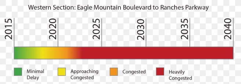 Saratoga Springs Eagle Mountain Utah State Route 73 Nasal Congestion Document, PNG, 1199x421px, Saratoga Springs, Area, Brand, Diagram, Document Download Free