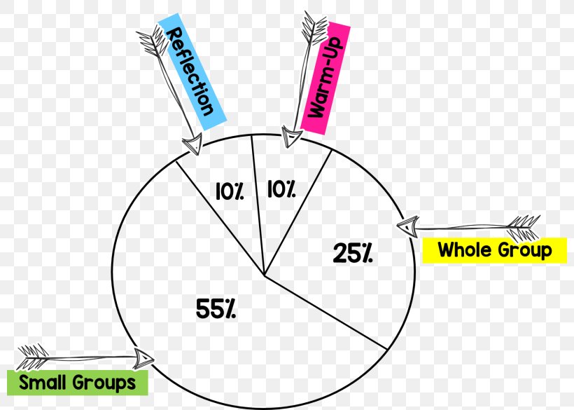 Diagram Mathematics Group Teacher Education, PNG, 800x585px, Diagram, Area, Brand, Counting, Education Download Free
