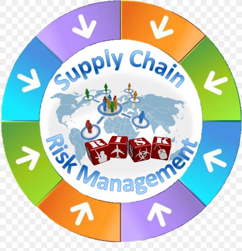 Supply Chain Risk Management Supply Chain Management, PNG, 1066x1105px, Supply Chain Risk Management, Area, Brand, Business, Company Download Free