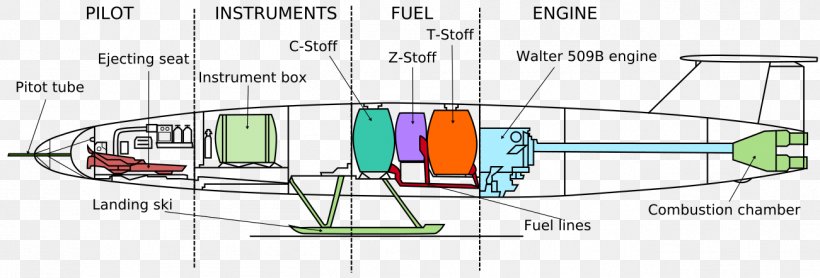 Engineering Mode Of Transport Line, PNG, 1301x442px, Engineering, Area, Diagram, Mode Of Transport, Recreation Download Free