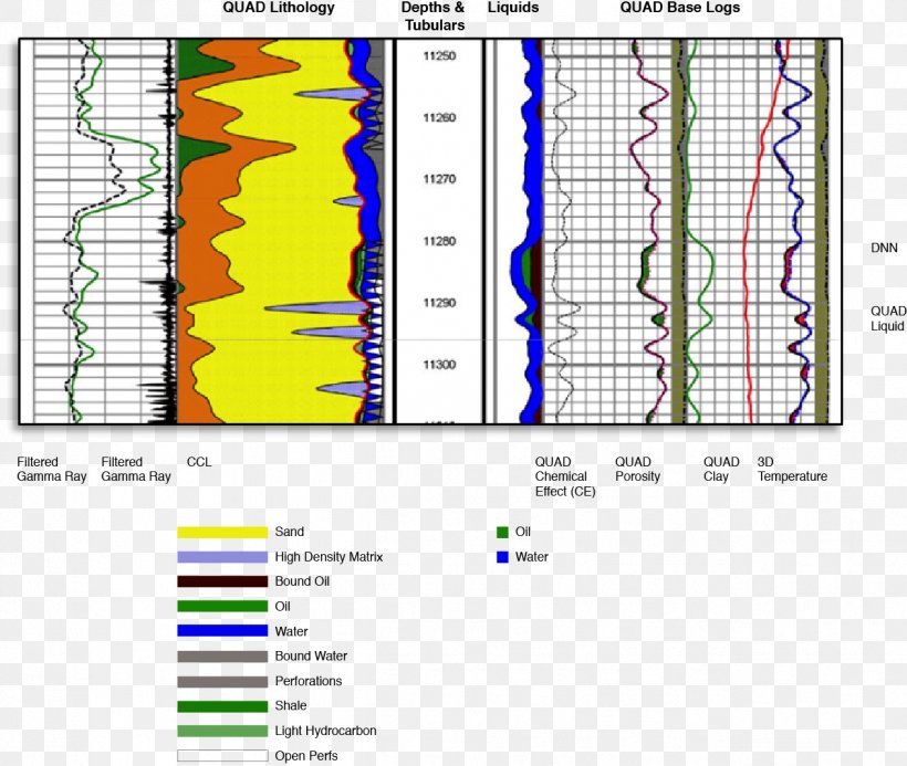 Thermal-neutron Reactor Formation Evaluation Neutron Porosity Energy Gamma Ray, PNG, 1261x1066px, Neutron, Area, Diagram, Energy, Fluid Download Free