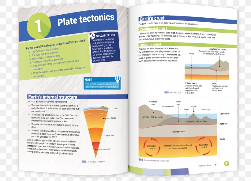 Plate Tectonics Volcano Geography, PNG, 2030x1470px, Plate Tectonics, Advertising, Brand, Brochure, Filename Download Free