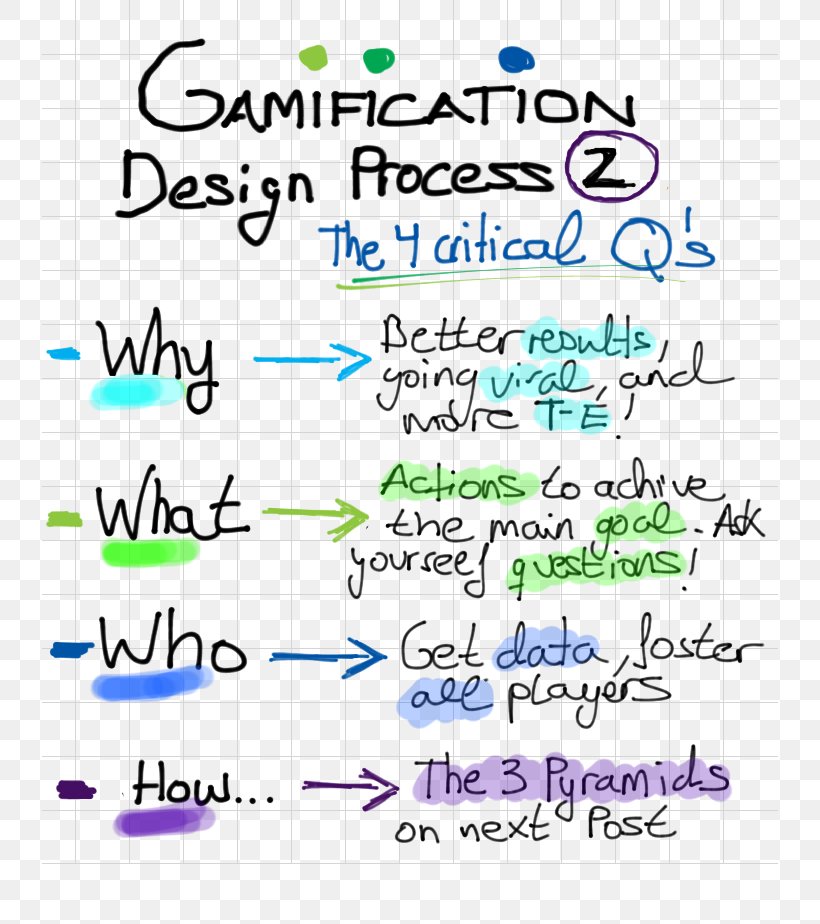 Gamification Motivation Game Mechanics Education, PNG, 736x924px, Gamification, Area, Blue, Creativity, Diagram Download Free