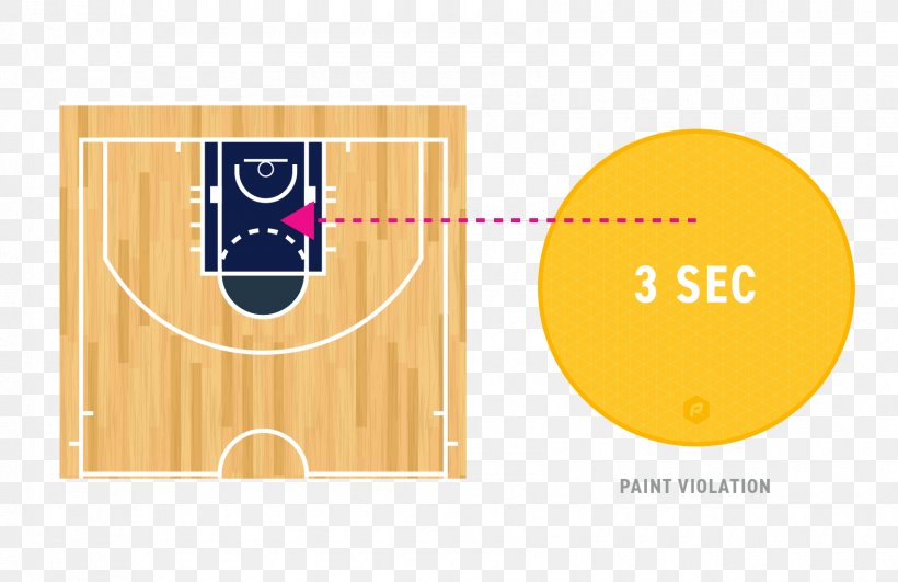Three Seconds Rule Defensive Three-second Violation Key Basketball, PNG, 1700x1101px, Violation, Back Court, Basketball, Brand, Defense Download Free