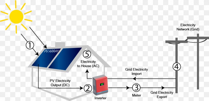 Photovoltaic System Wiring Diagram Free Download - Wiring  