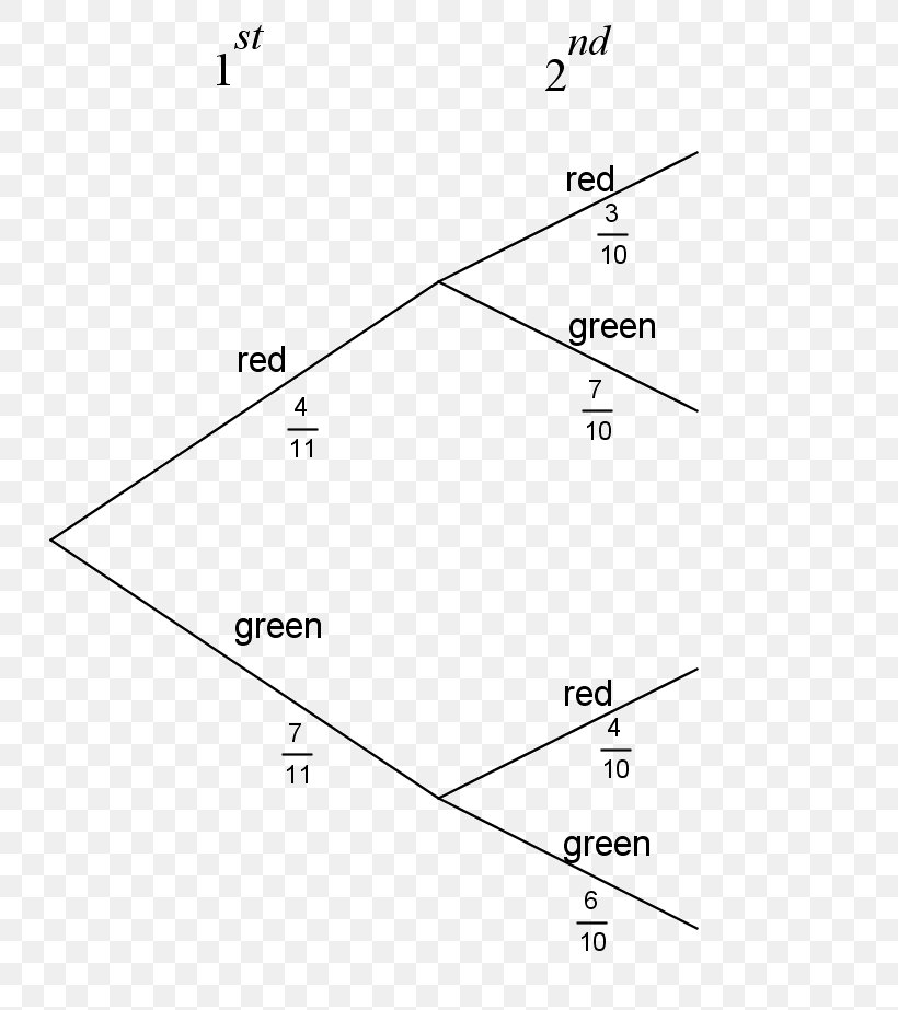 Tree Diagram Probability Mathematics, PNG, 793x923px, Tree Diagram, Addition, Ap Calculus, Area, Arithmetic Download Free