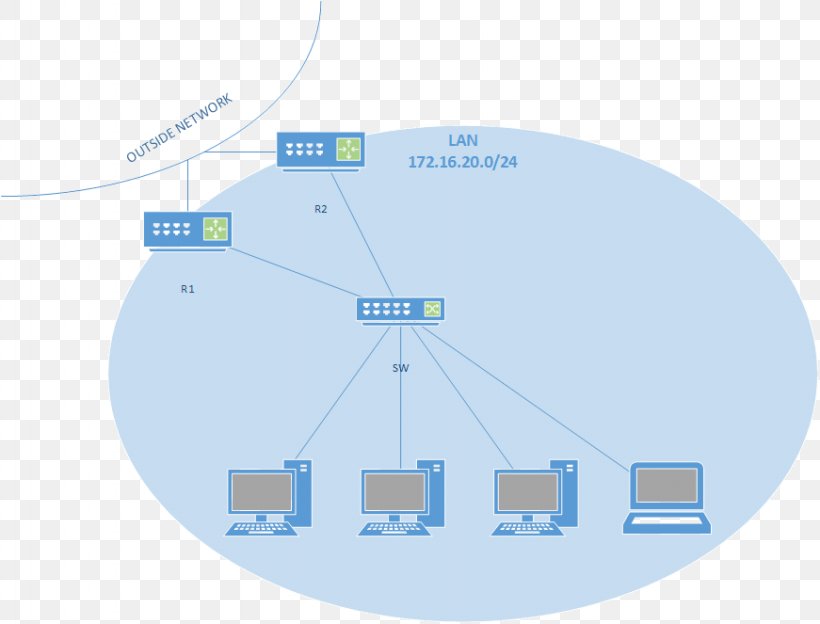 Brand Organization, PNG, 871x663px, Brand, Area, Diagram, Microsoft Azure, Organization Download Free