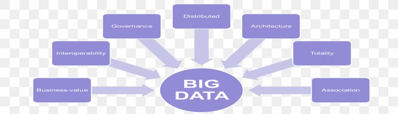 Organization Data Architecture Big Data Marketing Business, PNG, 1170x338px, Organization, Big Data, Brand, Business, Communication Download Free