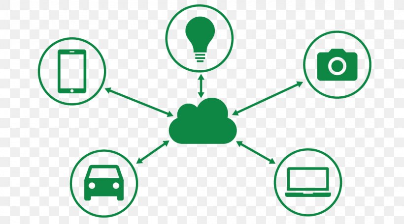 Internet Of Things Cloud Computing CenturyLink Technology, PNG, 1100x612px, Internet Of Things, Area, Brand, Centurylink, Cloud Computing Download Free