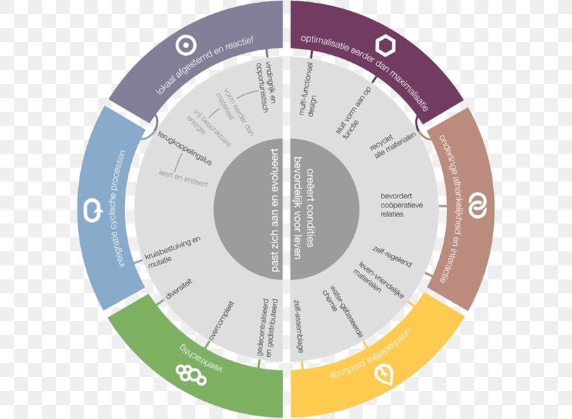 PEST Analysis Business Technology Organization, PNG, 600x600px, Pest Analysis, Analysis, Business, Cleaning, Clock Download Free