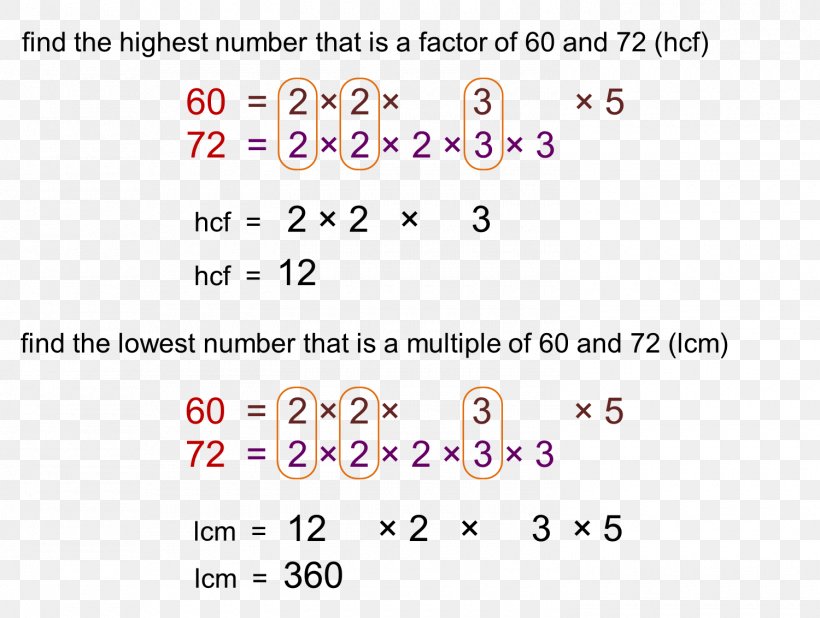 Least Common Multiple Greatest Common Divisor Mathematics Lowest Common 