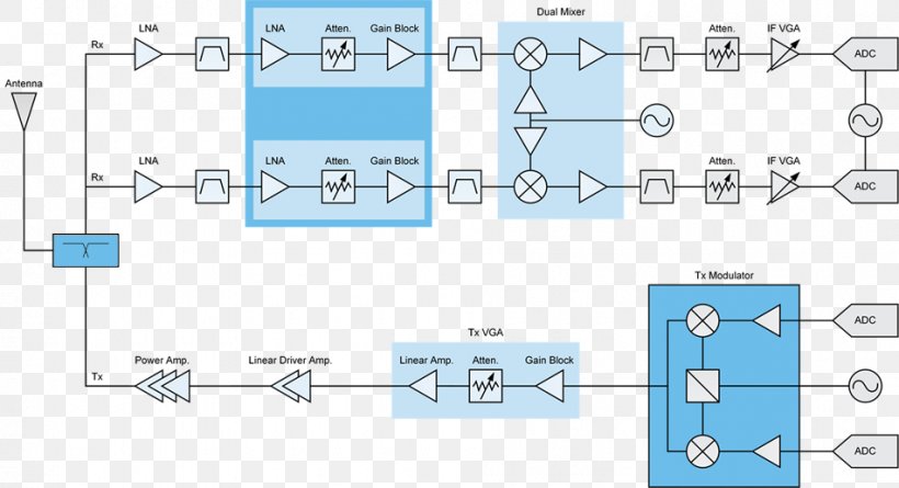 Base Station Block Diagram Base Transceiver Station Gain, PNG, 950x516px, Base Station, Amplifier, Area, Base Transceiver Station, Block Diagram Download Free