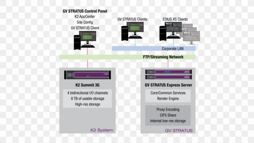 Newsroom Screenshot Computer Software Diagram, PNG, 925x520px, Newsroom, Brand, Chart, Computer Software, Diagram Download Free