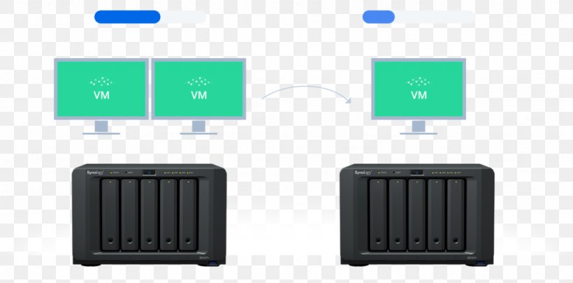 Synology Inc. Virtual Machine Manager Virtualization, PNG, 1024x507px, Synology Inc, Btrfs, Computer, Computer Servers, Computer Software Download Free