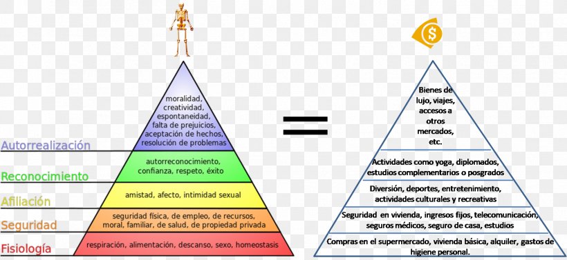 Maslow's Hierarchy Of Needs Humanistic Psychology Fundamental Human Needs Motivation, PNG, 1504x693px, Psychology, Abraham Maslow, Cone, Diagram, Fundamental Human Needs Download Free