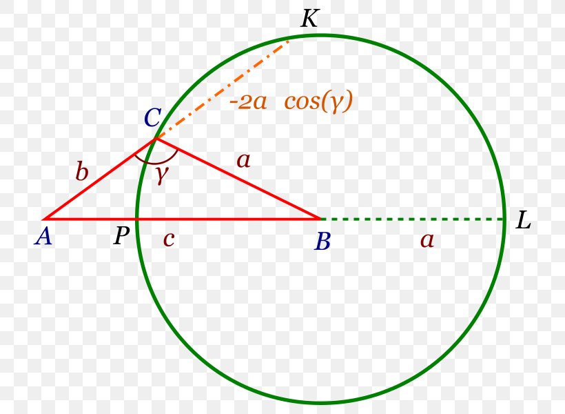 Power Of A Point Circle Angle Coseno, PNG, 767x600px, Point, Area, Coseno, Diagram, Green Download Free