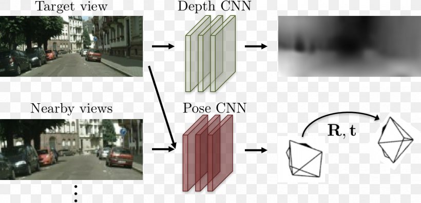 2017 Conference On Computer Vision And Pattern Recognition Deep Learning Unsupervised Learning Simultaneous Localization And Mapping, PNG, 1238x600px, Deep Learning, Artificial Intelligence, Autonomous Car, Brand, Diplom Ishi Download Free