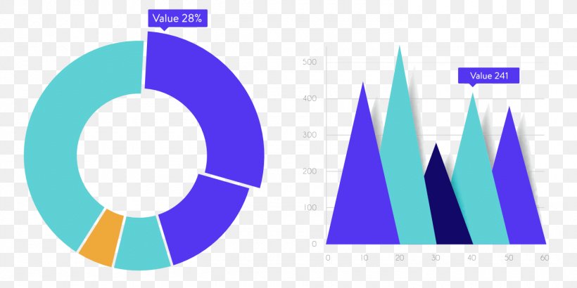 Chart Statistics Circular Sector Circle, PNG, 1460x730px, Chart, Big Data, Blue, Brand, Circular Sector Download Free