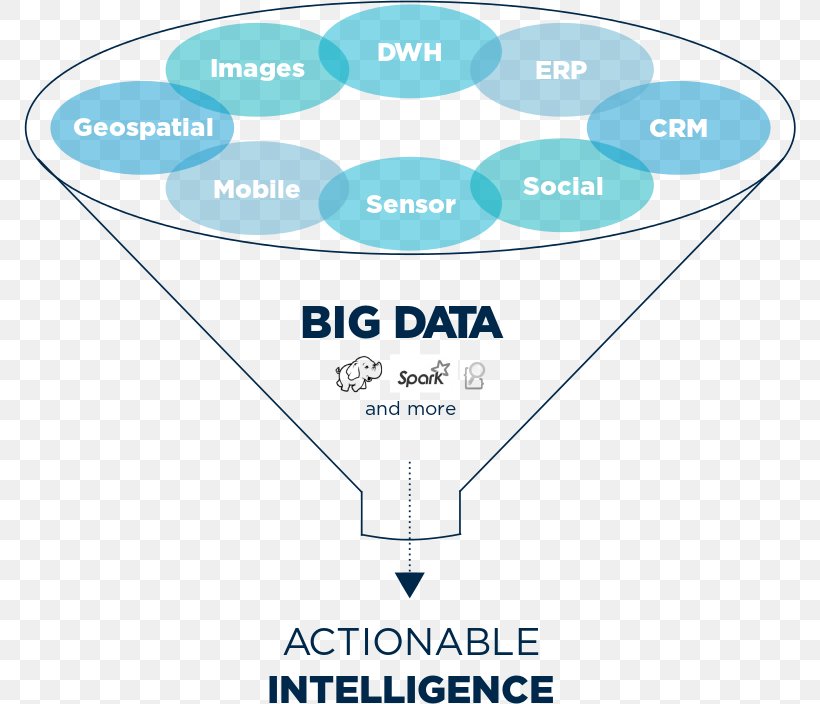 Data Science Business Analytics Data Analysis Big Data, PNG, 772x704px, Data Science, Analytics, Area, Big Data, Brand Download Free