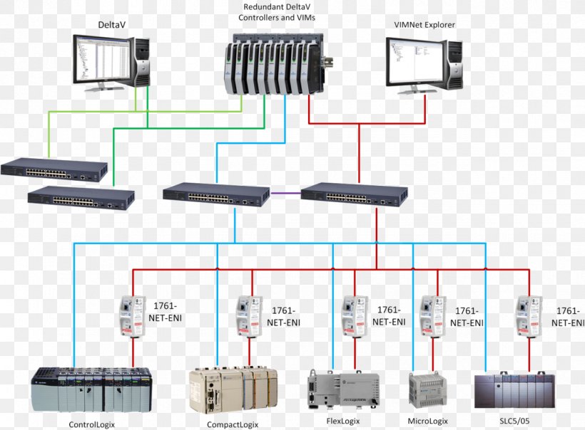 Remote Terminal Unit Modbus Distributed Control System Automation IEC 61850, PNG, 1276x940px, Remote Terminal Unit, Automation, Communication Protocol, Control System, Distributed Control System Download Free