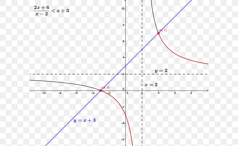 Line Angle Point Diagram, PNG, 616x505px, Point, Area, Diagram, Parallel, Plot Download Free