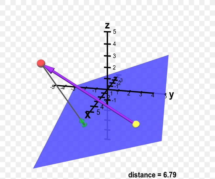Distance From A Point To A Plane Angle, PNG, 685x685px, Point, Area, Diagram, Distance, Distance From A Point To A Line Download Free