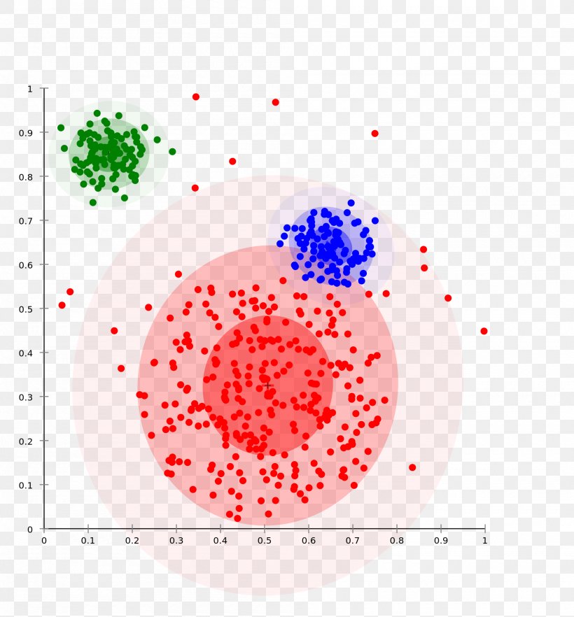 Cluster Analysis Hierarchical Clustering K-means Clustering Machine Learning Data Mining, PNG, 2000x2152px, Cluster Analysis, Algorithm, Area, Computer Cluster, Data Download Free