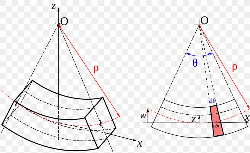 Elasticity Bending Beam Strength Of Materials Deflection, PNG, 1280x785px, Elasticity, Area, Beam, Bending, Boat Download Free