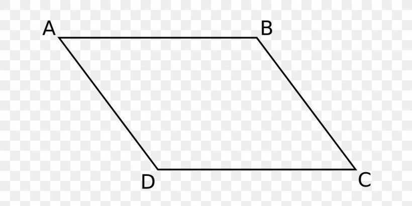 Parallelogram Triangle Shear Mapping, PNG, 1024x512px, Parallelogram, Area, Catalan Wikipedia, Diagram, Parallel Download Free