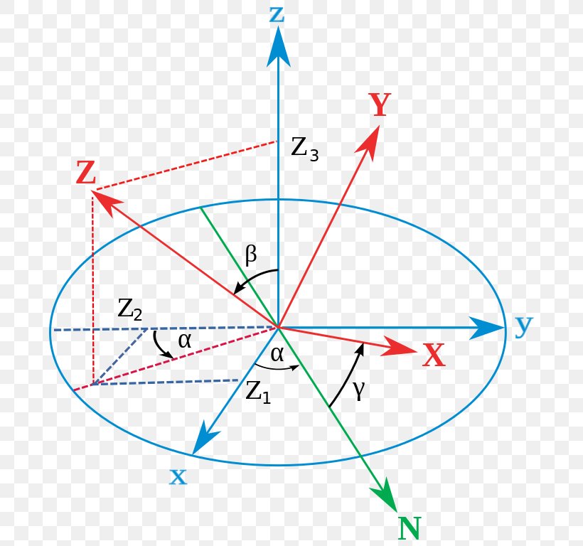Conversion Between Quaternions And Euler Angles Rotation Orientation, PNG, 682x768px, Euler Angles, Angle Of Rotation, Area, Diagram, Geometry Download Free