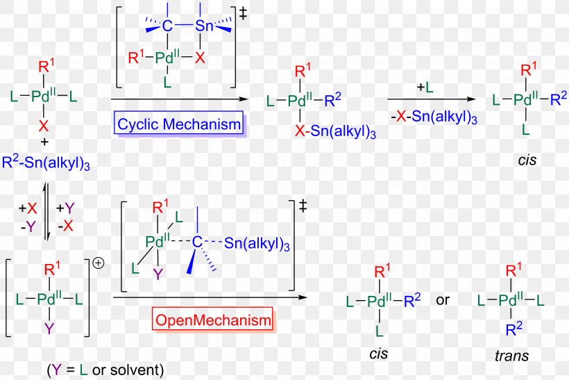 Stille Reaction Transmetalation Triflate Ligand Chemical Reaction, PNG, 3086x2060px, Stille Reaction, Alkyl, Area, Catalysis, Chemical Reaction Download Free
