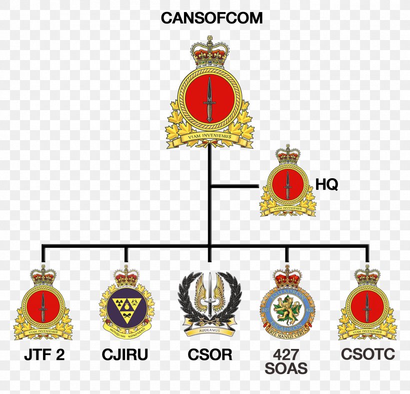 Canada Canadian Special Operations Forces Command 427 Special Operations Aviation Squadron Special Forces Canadian Armed Forces, PNG, 1803x1731px, Canada, Body Jewelry, Canadian Armed Forces, Canadian Joint Operations Command, Department Of National Defence Download Free