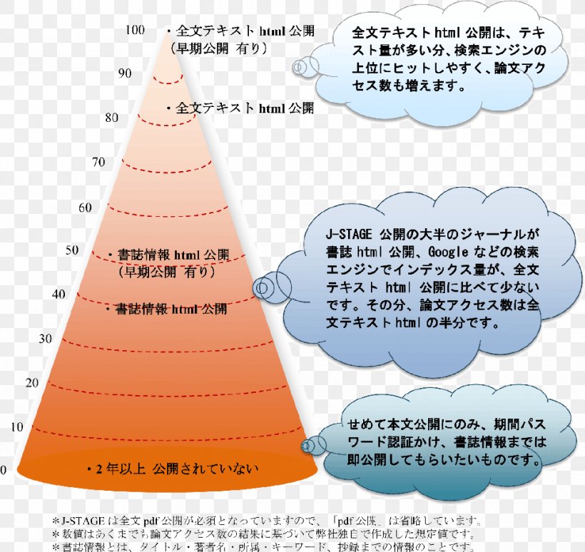 Diagram Line, PNG, 973x919px, Diagram, Area, Cone, Text, Triangle Download Free