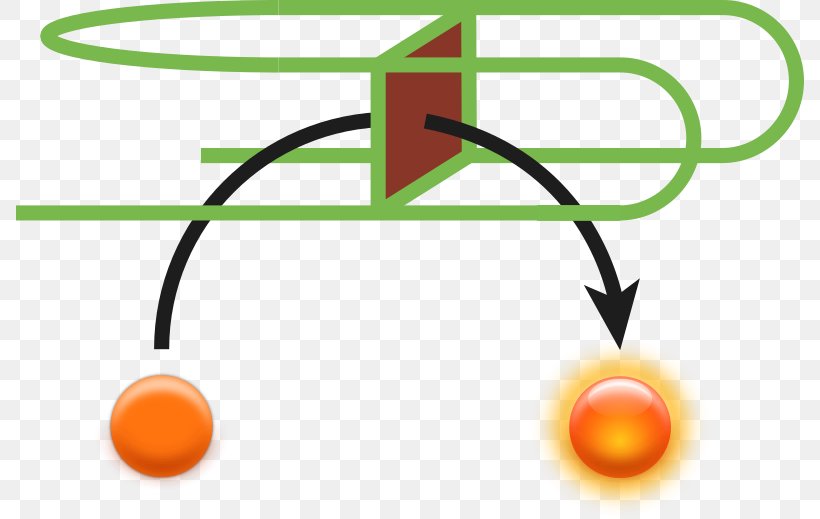 DNA Nucleic Acid Central Dogma Of Molecular Biology Deoxyribozyme Transcription, PNG, 788x519px, Dna, Acid, Area, Dogma, Genetics Download Free