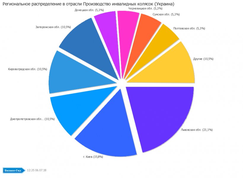 Business Integrated Marketing Communications Funding Service, PNG, 900x660px, Business, Brand, Color, Color Scheme, Diagram Download Free