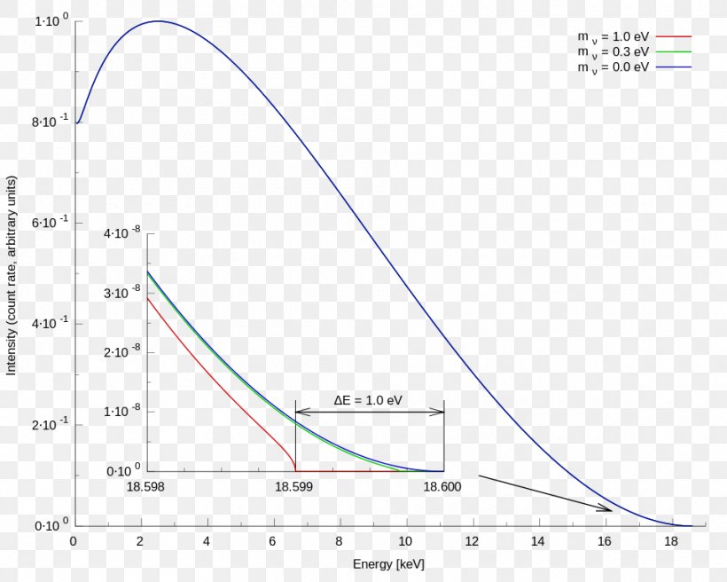 Line Angle Diagram Microsoft Azure, PNG, 960x768px, Diagram, Area, Microsoft Azure, Plot, Text Download Free