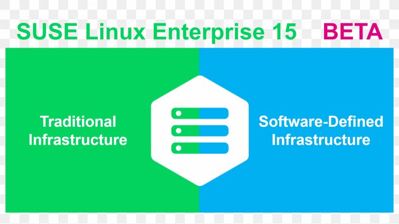 SUSE Linux Enterprise Desktop SUSE Linux Distributions OpenSUSE, PNG, 1747x983px, Suse Linux Enterprise, Area, Brand, Computer Servers, Diagram Download Free