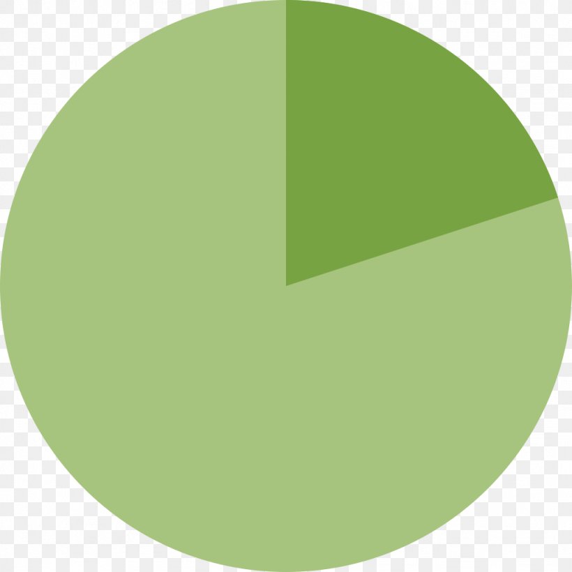 Pie Chart Computer File Inkscape, PNG, 1024x1024px, Pie Chart, Byte, Chart, Function, Grass Download Free